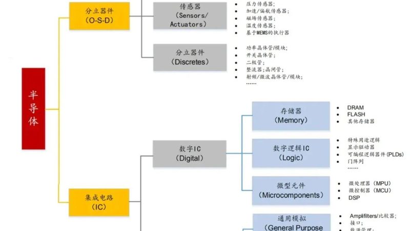 封装测试中那些容易被忽略的隐性成本