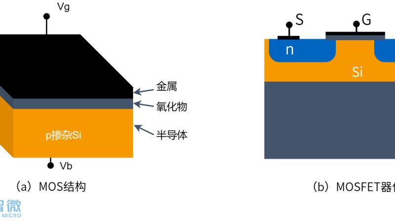 半导体材料价格波动背后的逻辑解析